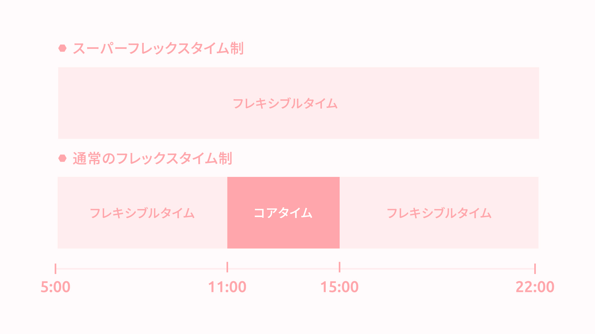 スーパーフレックス制度